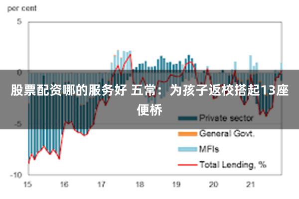 股票配资哪的服务好 五常：为孩子返校搭起13座便桥