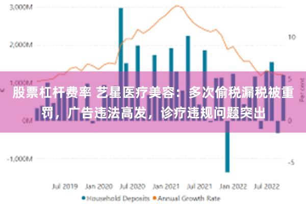 股票杠杆费率 艺星医疗美容：多次偷税漏税被重罚，广告违法高发，诊疗违规问题突出