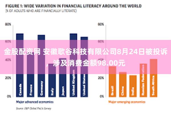 金股配资网 安徽歌谷科技有限公司8月24日被投诉，涉及消费金额98.00元