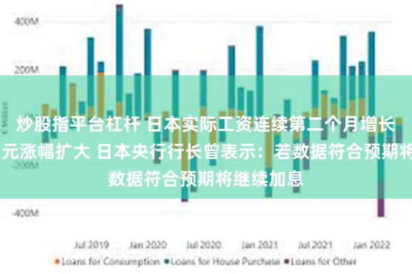 炒股指平台杠杆 日本实际工资连续第二个月增长 日元兑美元涨幅扩大 日本央行行长曾表示：若数据符合预期将继续加息