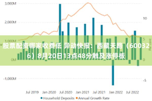 股票配资哪家收费低 异动快报：西藏天路（600326）8月20日13点48分触及涨停板