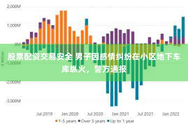 股票配资交易安全 男子因感情纠纷在小区地下车库纵火，警方通报