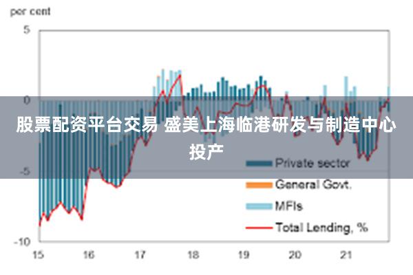 股票配资平台交易 盛美上海临港研发与制造中心投产