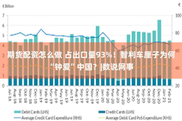 期货配资怎么做 占出口量93%！智利车厘子为何“钟爱”中国？|数说网事