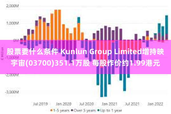 股票要什么条件 Kunlun Group Limited增持映宇宙(03700)351.1万股 每股作价约1.99港元