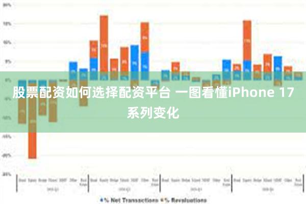 股票配资如何选择配资平台 一图看懂iPhone 17系列变化