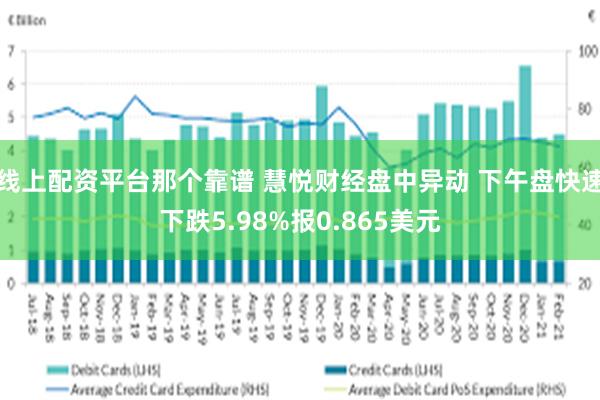 线上配资平台那个靠谱 慧悦财经盘中异动 下午盘快速下跌5.98%报0.865美元