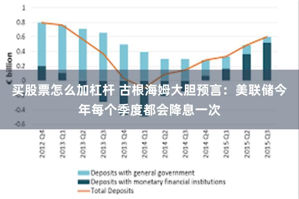 买股票怎么加杠杆 古根海姆大胆预言：美联储今年每个季度都会降息一次