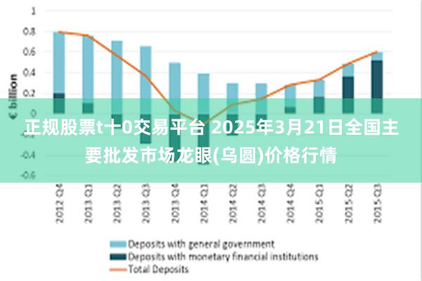 正规股票t十0交易平台 2025年3月21日全国主要批发市场龙眼(乌圆)价格行情